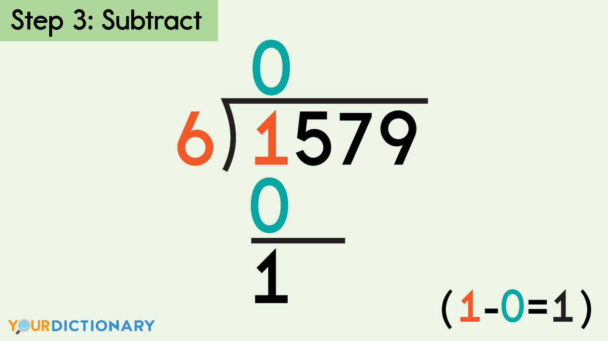 long division step 3 subtract