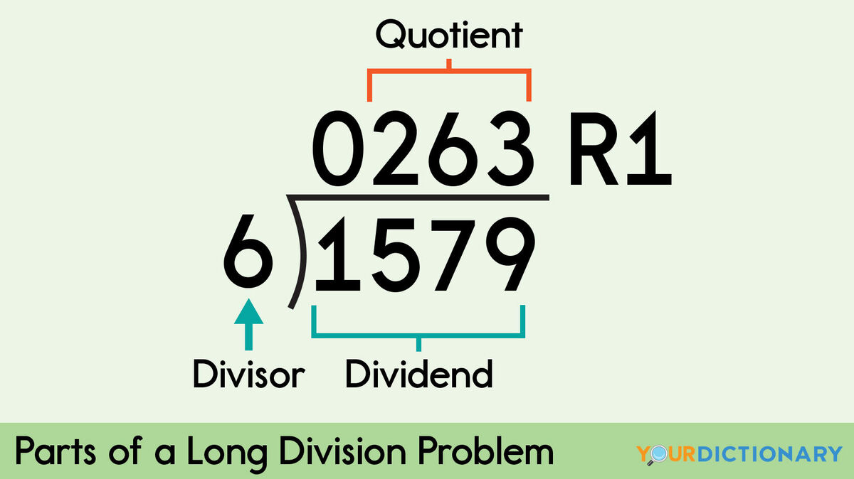 parts of long division problem