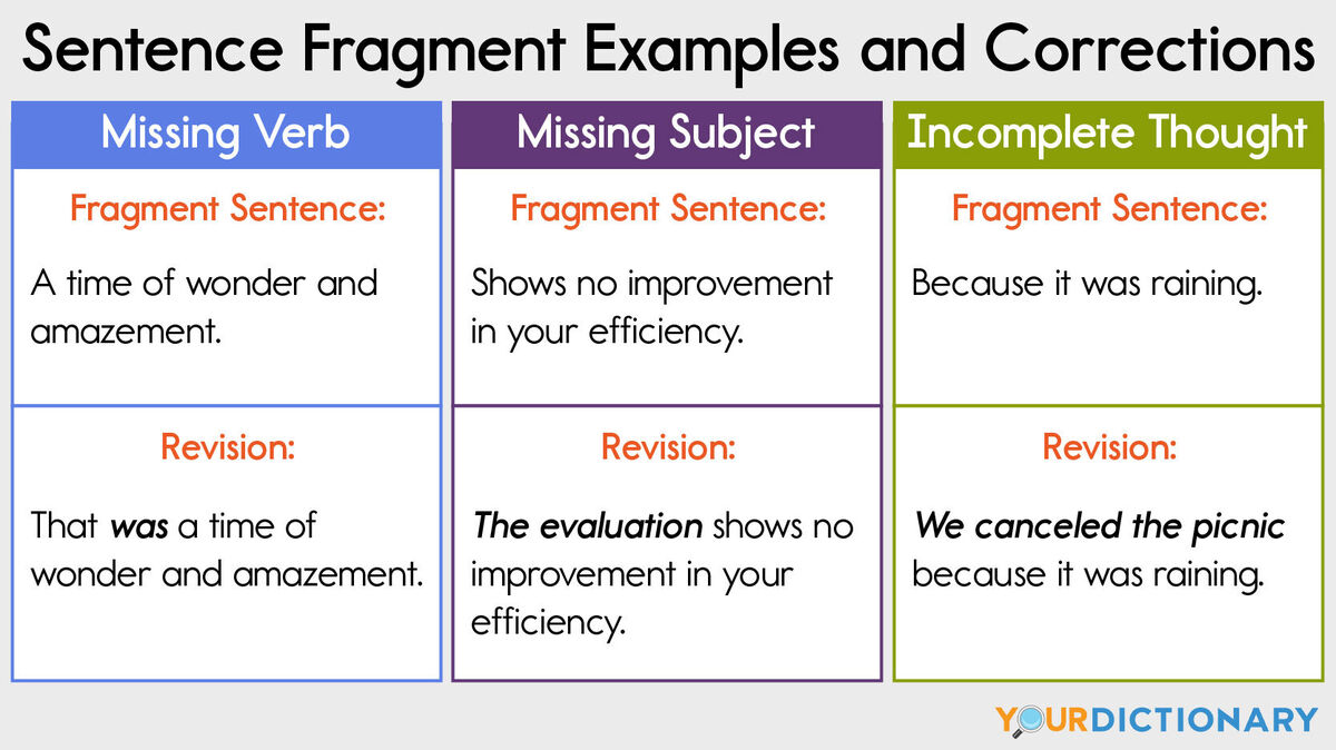 Sentence Fragment Examples and Their Corrections | YourDictionary