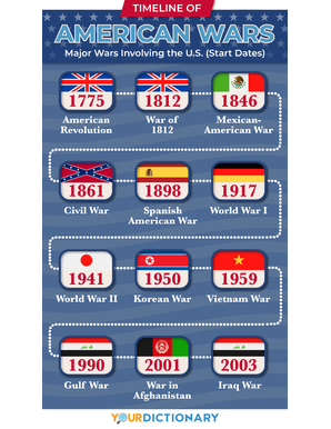american wars timeline infographic