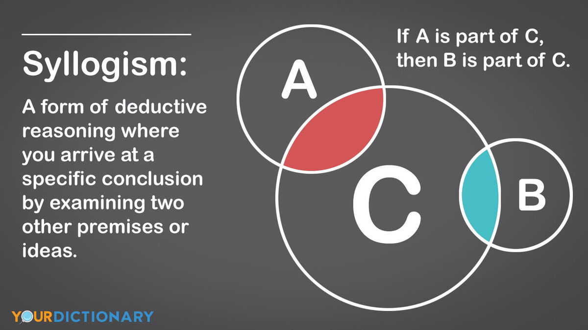 syllogism definition and diagram