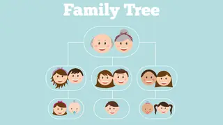 Family tree diagram as hierarchy examples