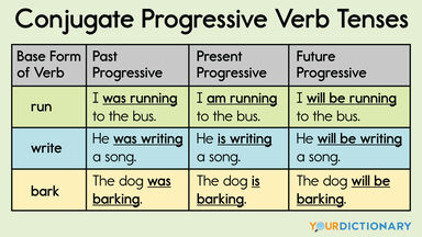 Present Progressive Conjugation Chart