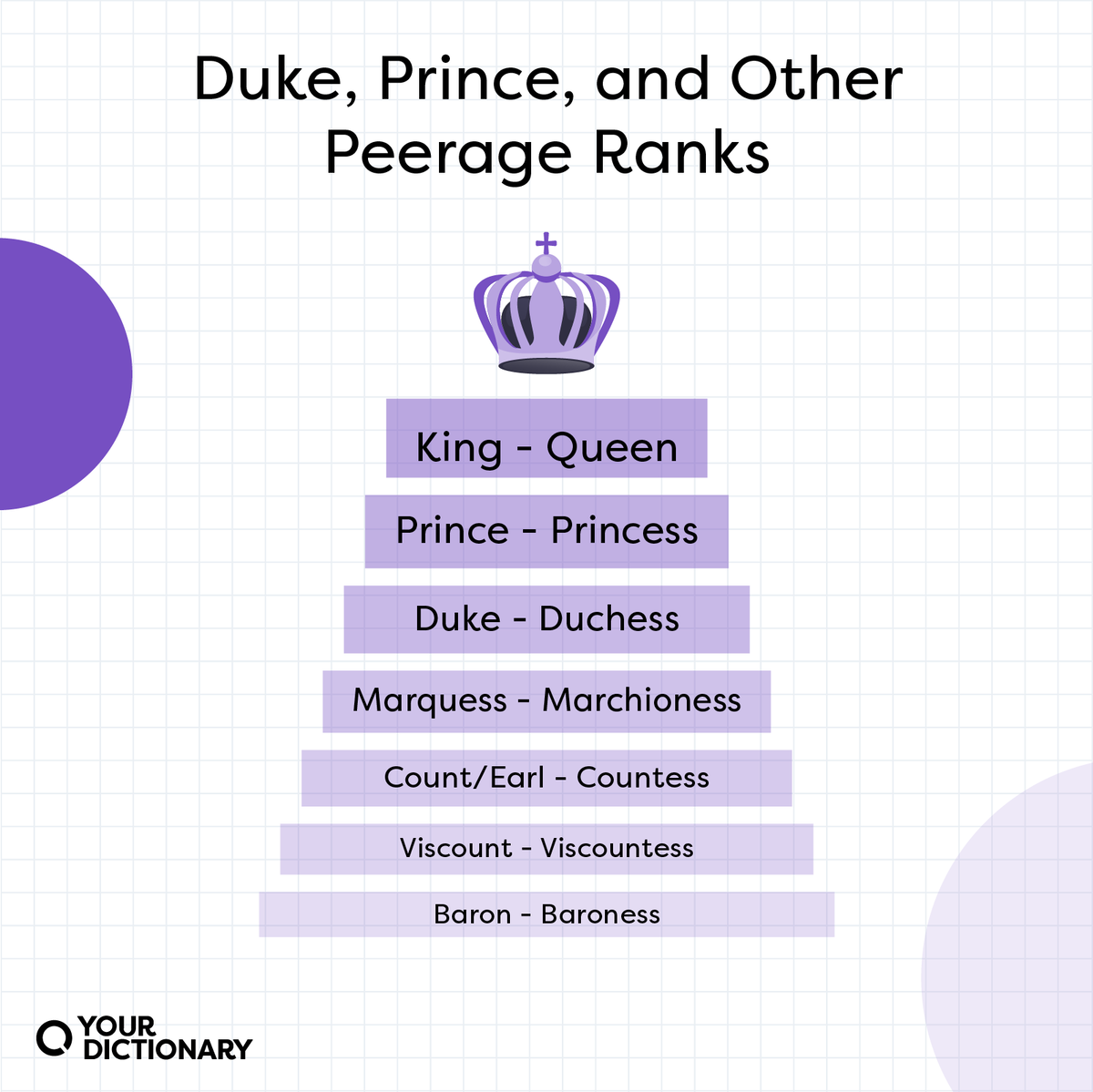 “duke” Vs “prince” Whats The Difference Yourdictionary