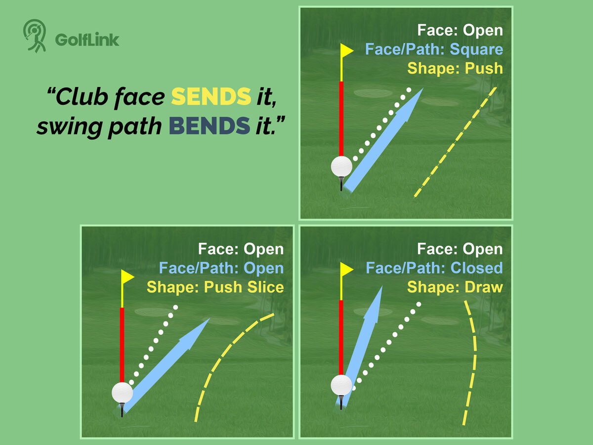 Ball flight possibilities with an open club face