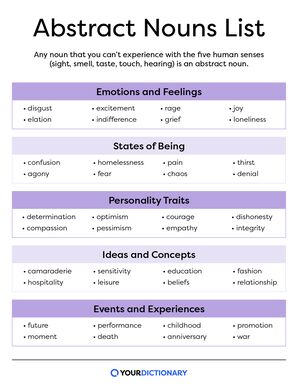 chart with examples of different types of abstract nouns from the article