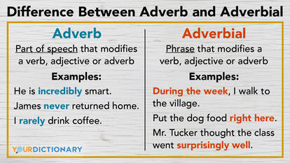 what is the difference between adjective and adverb