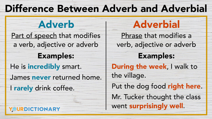 what-s-the-difference-between-adverb-and-adverbial-yourdictionary