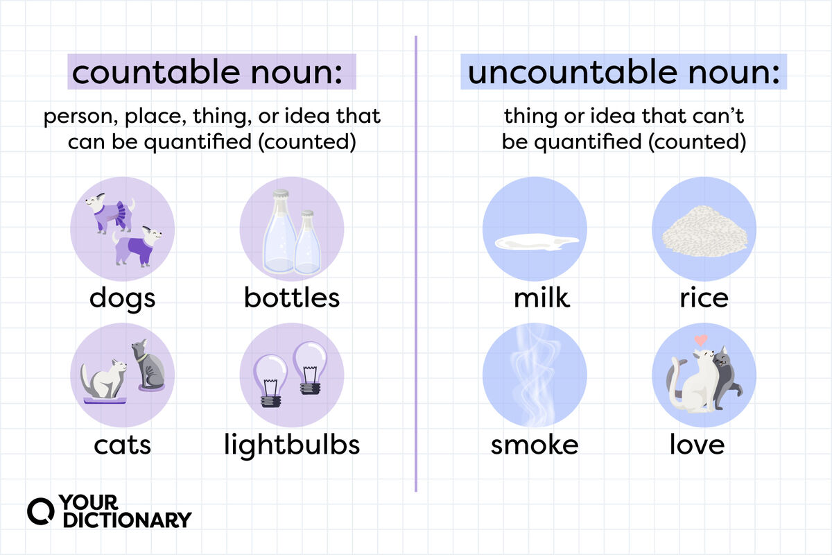 How To Use Countable And Uncountable Nouns - Infoupdate.org