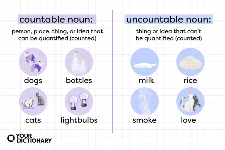 Difference Between Countable Noun And Uncountable Nouns