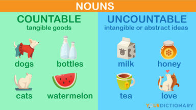Countable and Uncountable Nouns examples