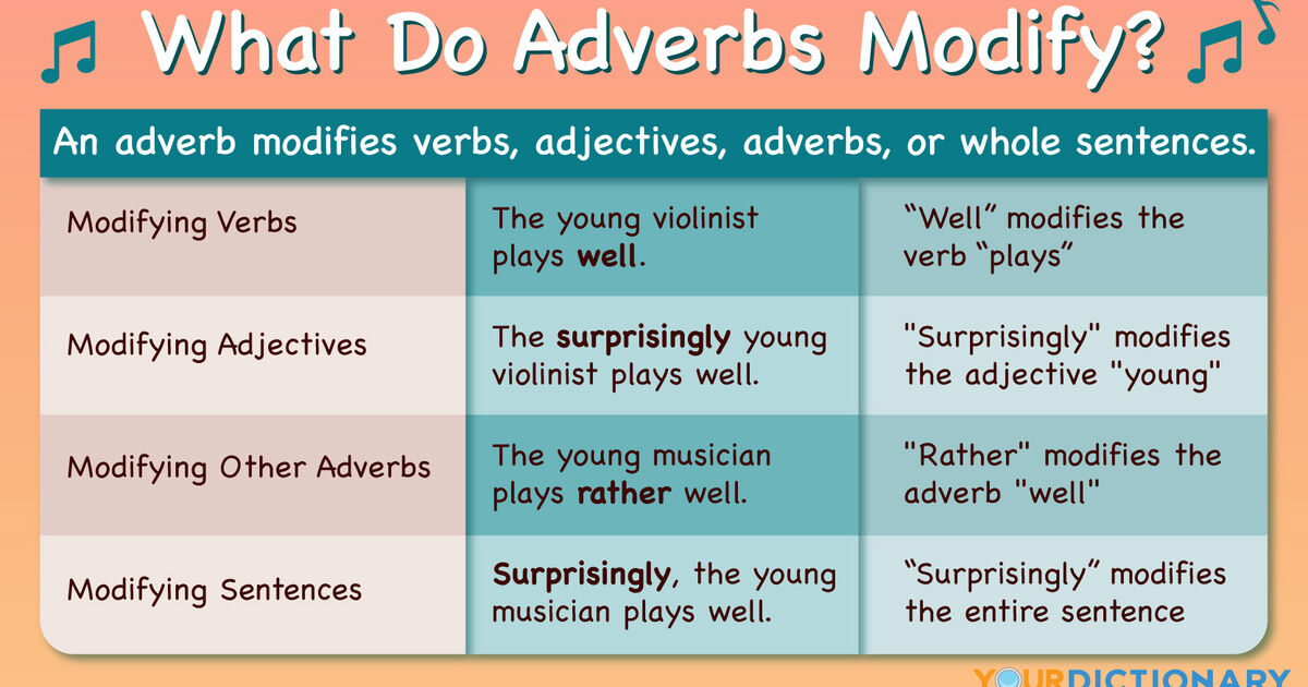 Adverbs And The Words They Modify Worksheet Answers