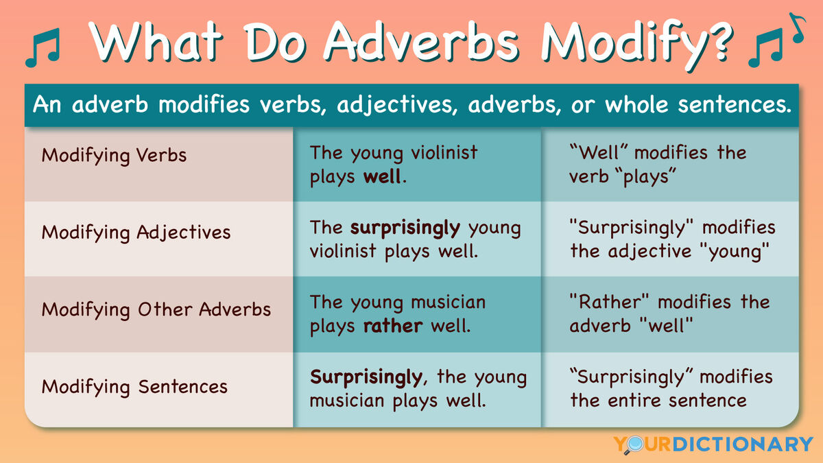 what-is-it-modifying-noun-verb-adjective-adverb-tmk-e-vrogue-co