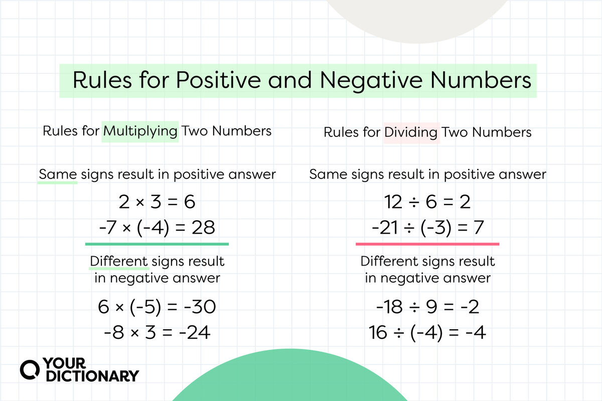 Basic Rules for Positive and Negative Numbers YourDictionary