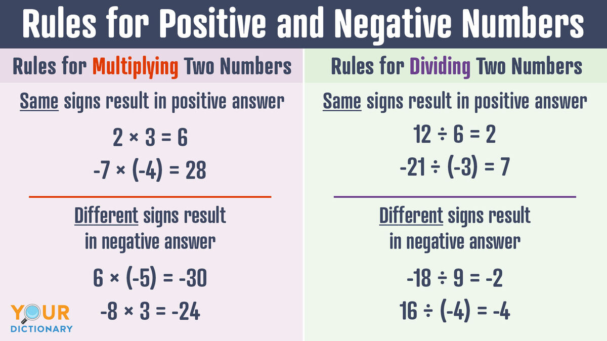 rules for multiplying and dividing two numbers positive and negative