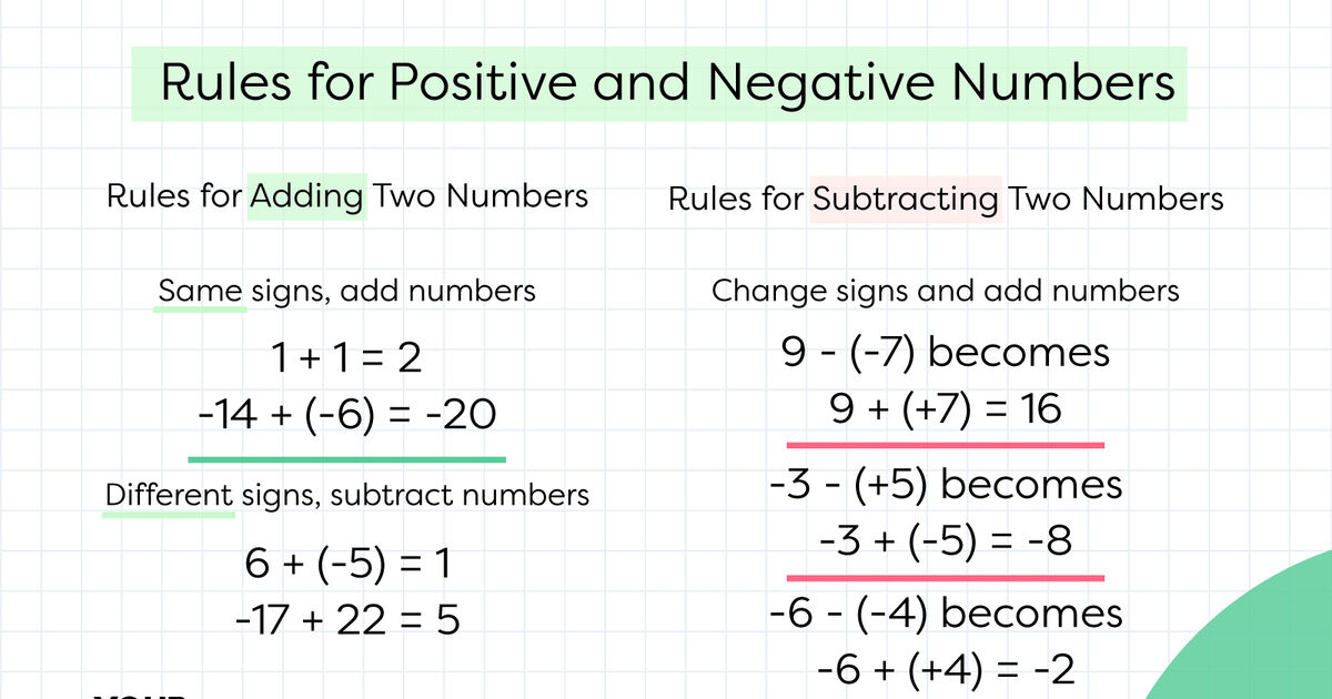 Basic Rules for Positive and Negative Numbers | YourDictionary