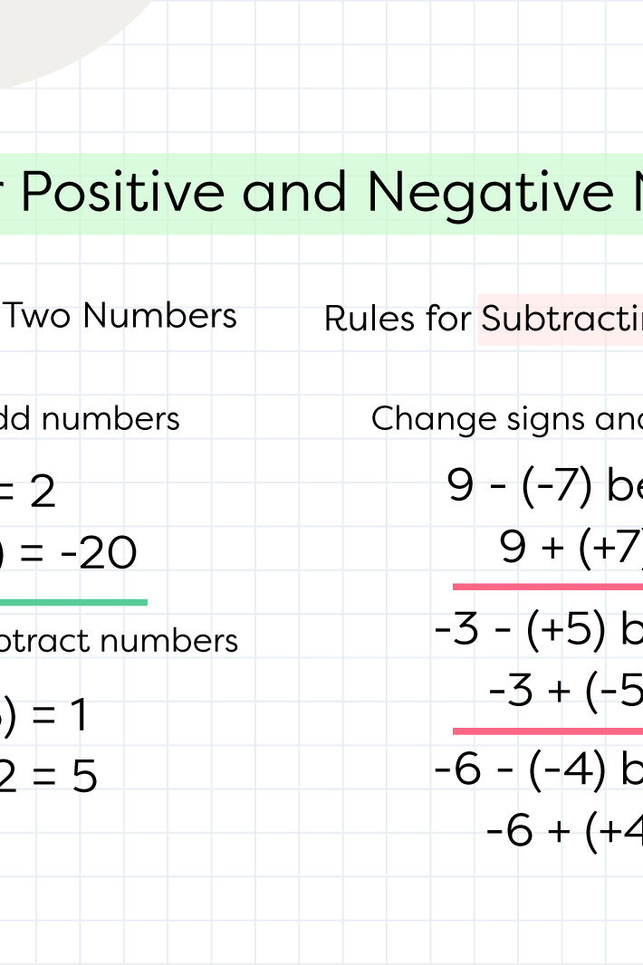 Basic Rules for Positive and Negative Numbers YourDictionary