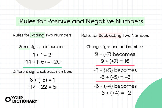 rules for adding and subtracting two numbers positive and negative