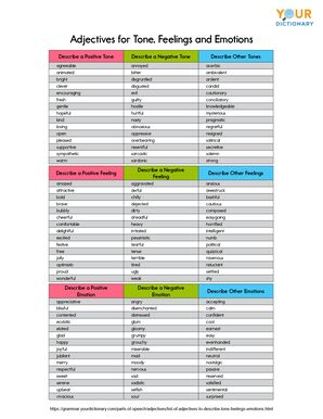 Ordering Adjectives for Emotions and Feelings KS2 Synonyms Worksheets Pack