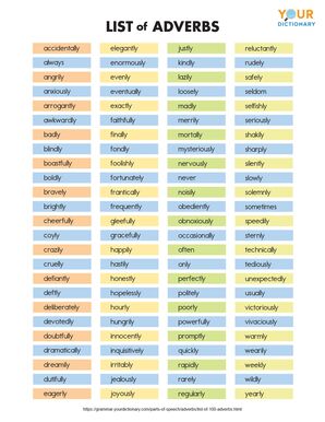 Udflugt unse indtil nu List of 100 Adverbs + Printable | YourDictionary