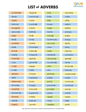 list of adverbs printable chart
