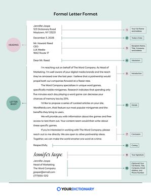 formal letter format infographic