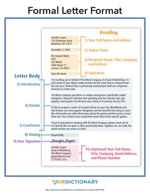 formal letter format infographic