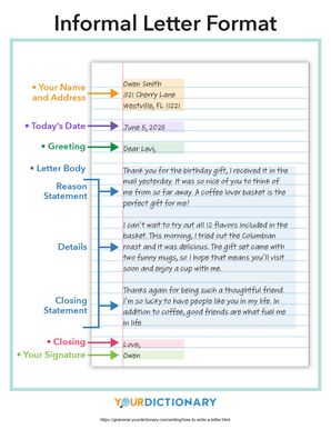 informal letter format infographic