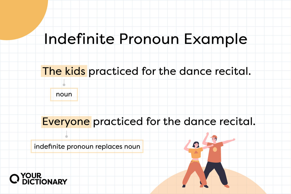 sentence examples showing an indefinite pronoun replacing a noun