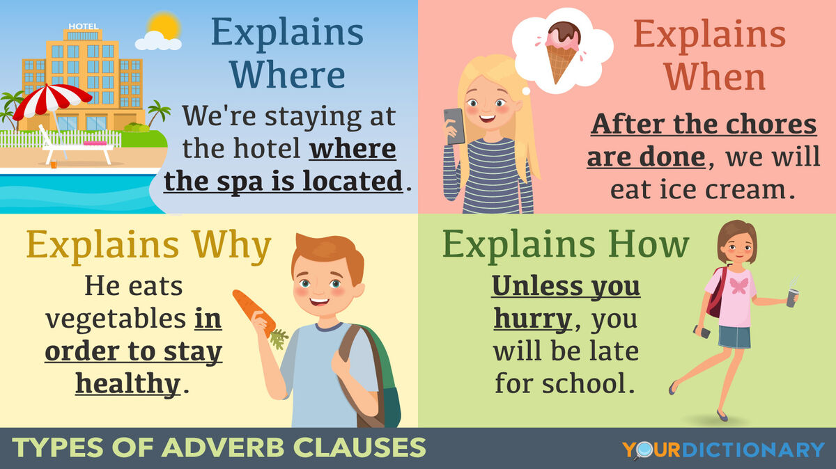 Adverb Clauses Examples