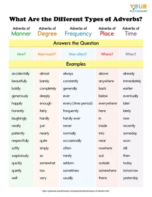 what are different types of adverbs printable list
