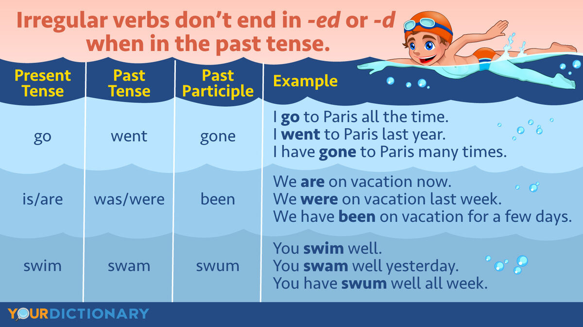 What Is An Irregular Verb Definition And Types Explained YourDictionary