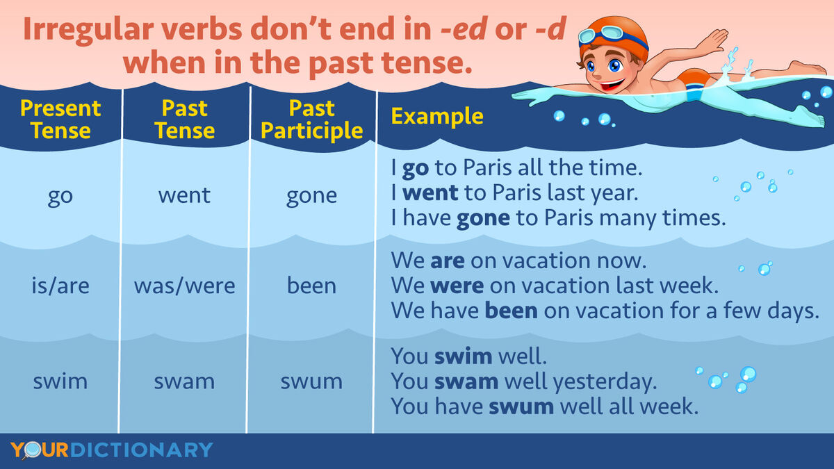 Regular & Irregular Past Tense Verbs, Meaning & Examples - Video & Lesson  Transcript