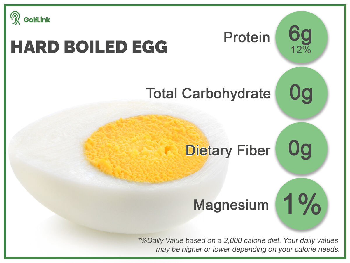 7 Ideal Golf Snacks to Help You Finish Strong