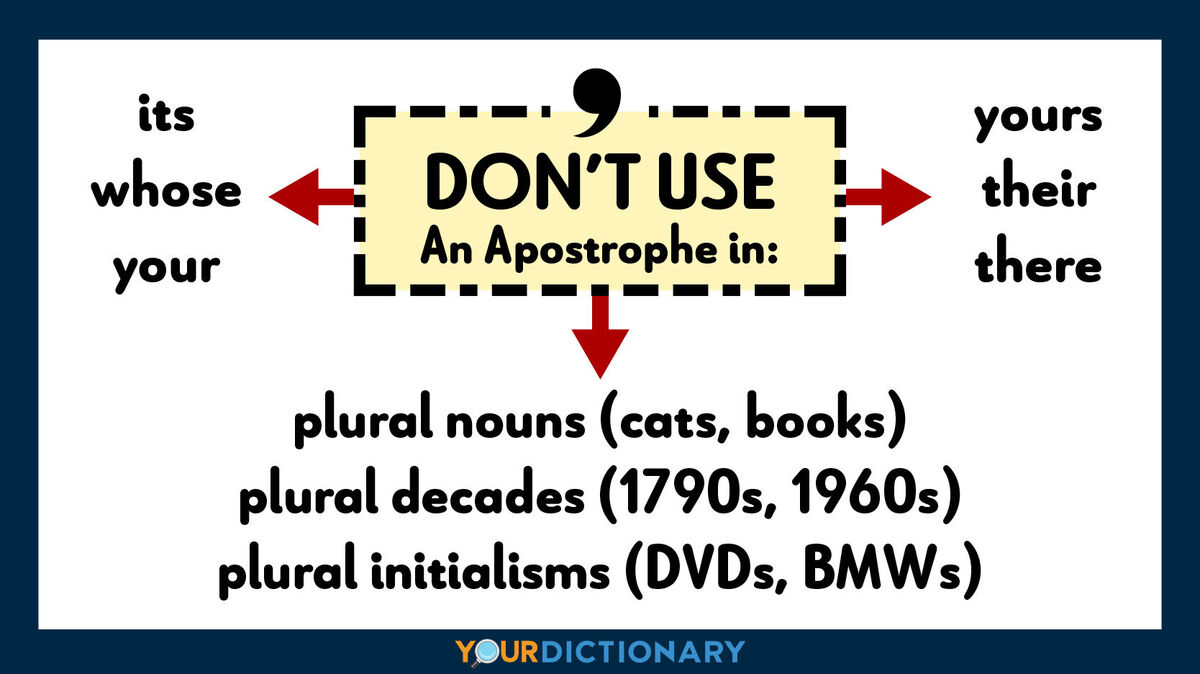 When NOT To Use An Apostrophe Avoid Common Mistakes YourDictionary