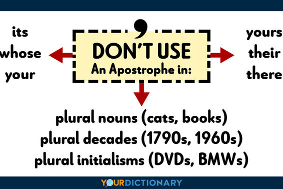 don't use an apostrophe