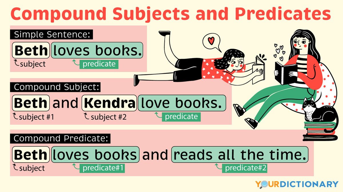 Readers Sentences Using Compound Subjects and Compound Verbs
