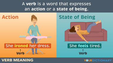 Woman Ironing Action Verb and Woman tired State of Being Verb