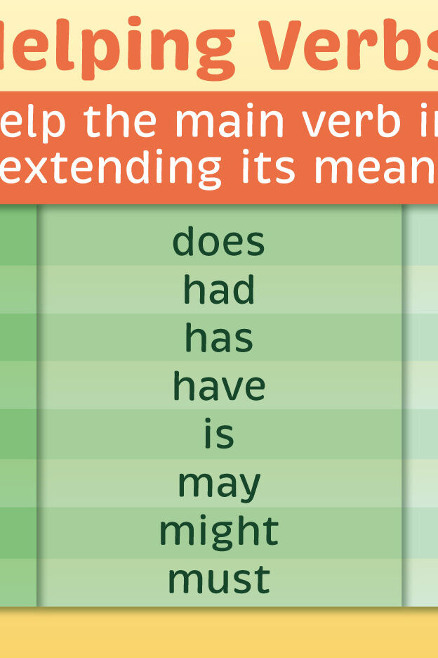 Helping Verbs Meaning And Types With Examples Yourdictionary