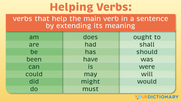 Helping Verbs Meaning And Types With Examples Yourdictionary