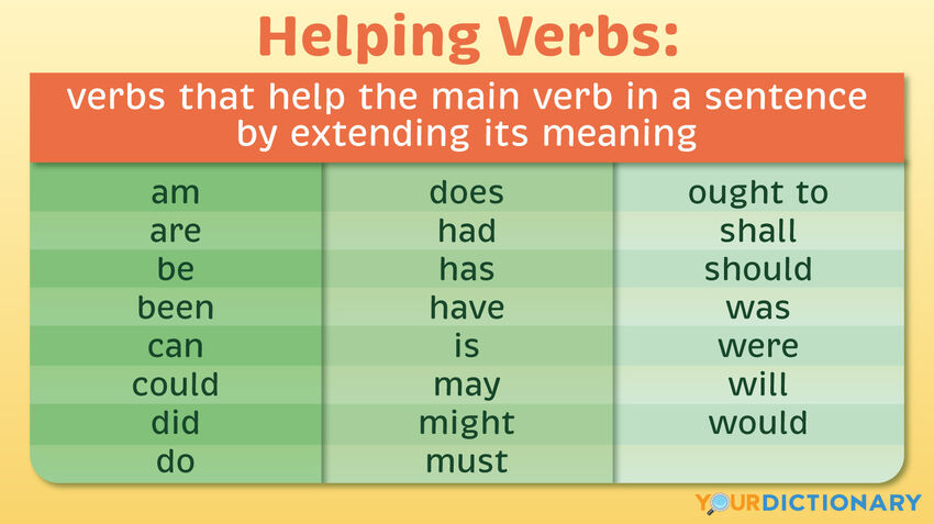 helping-verbs-meaning-types-and-examples-word-coach-vrogue-co