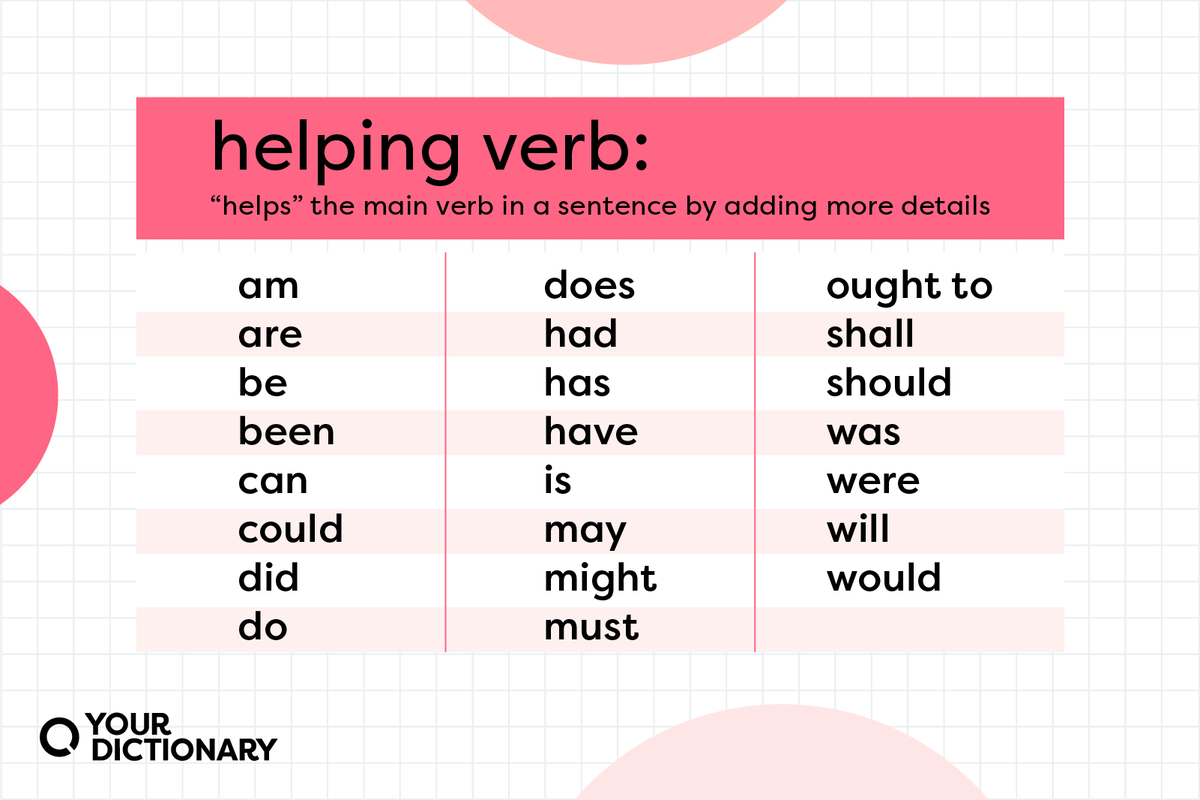 Chart of common helping verbs from the article.