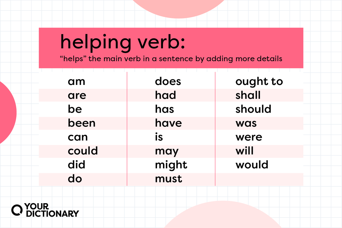 Is Help A Verb Or Adverb