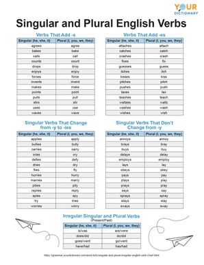 Singular and Plural Verbs: Mastering English Grammar Essentials