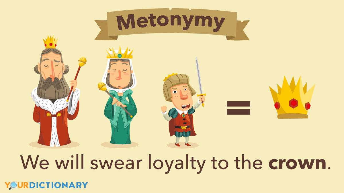 king, queen, and prince equal crown example of metonymy