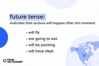 definition of "future tense verbs" with four examples, all restated from the article