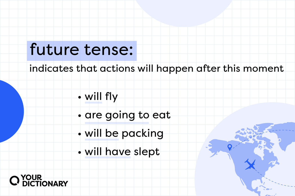 Future Tense: Definition, Rules And Examples Of The 04, 44% OFF