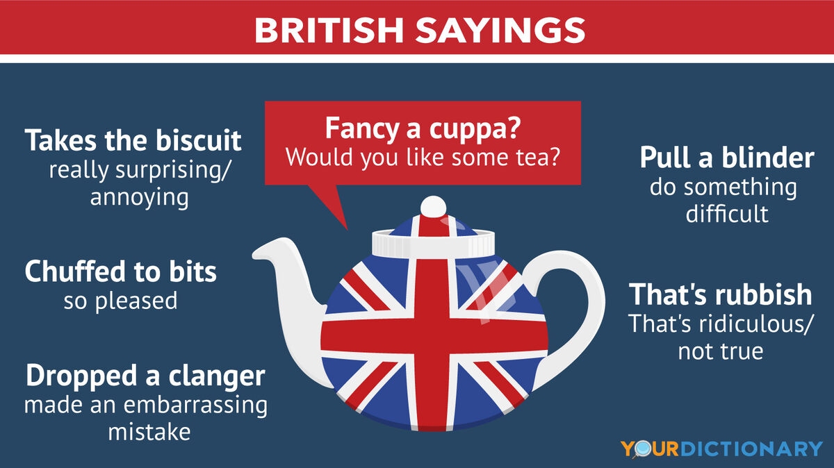 Tea pot Common UK Expressions