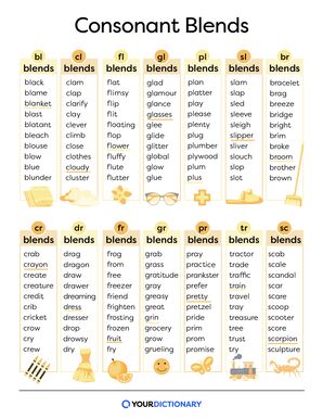 list of different consonant blends with examples of each