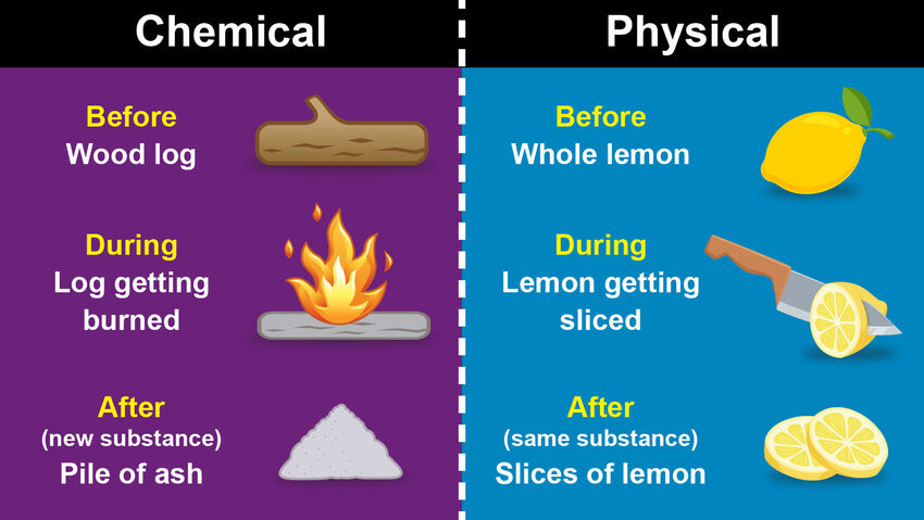 What Is Physical And Chemical Change Give Two Examples Of Each